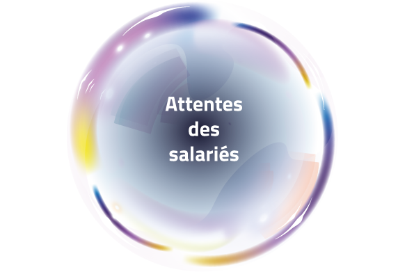 Bulle-attentes-des-salariés